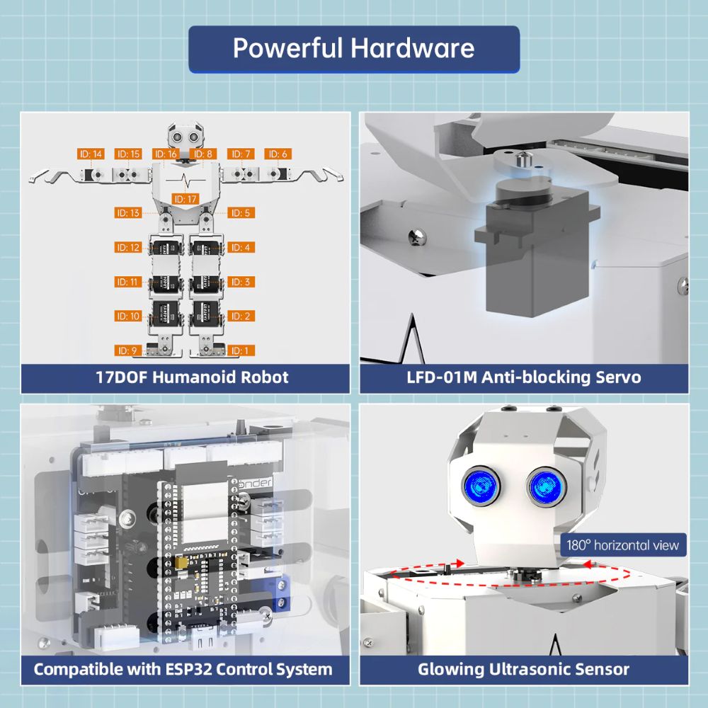 Робот-гуманоид Hiwonder Tonybo – обзор и цена Robotics Kit